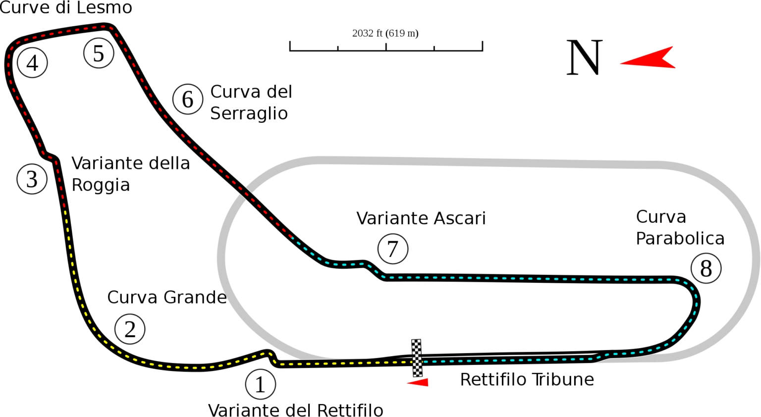 monza race track